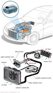 See C0767 repair manual